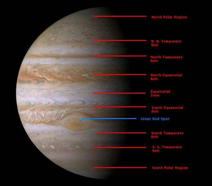 Jupiter photo with belts labelled